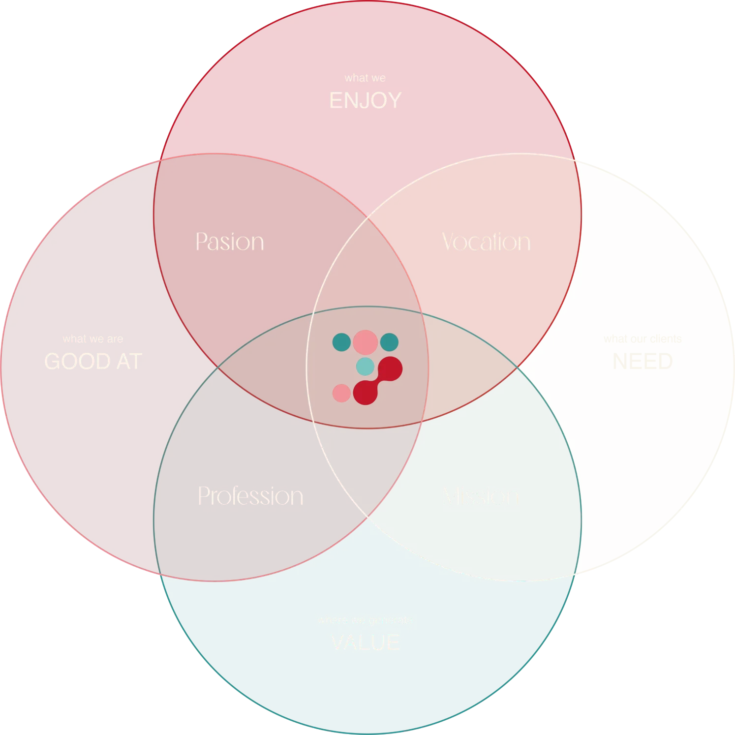 What sets us apart - Management Turístico